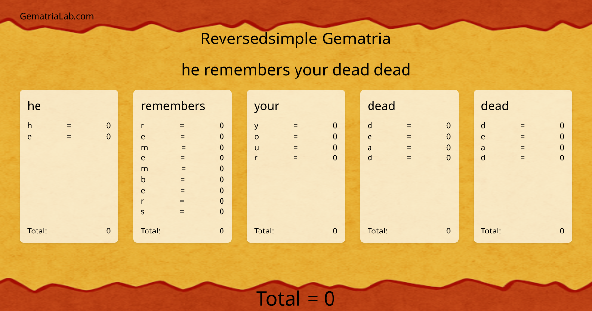 he remembers your dead dead in reversedsimple Gematria